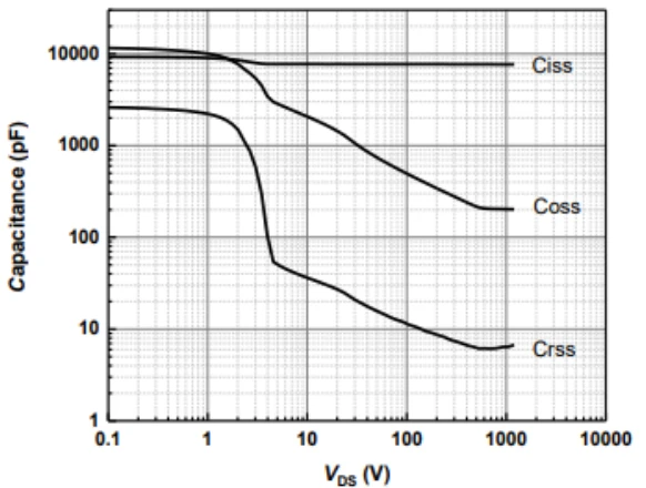 Qgs Qgd Qg- gate charges Qgs Qgd Qg- gate charges